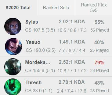 LMHT: Cộng đồng ngả mũ kính phục streamer khuyết tật chỉ dùng 1 ngón chơi Yasuo leo rank - Ảnh 4.