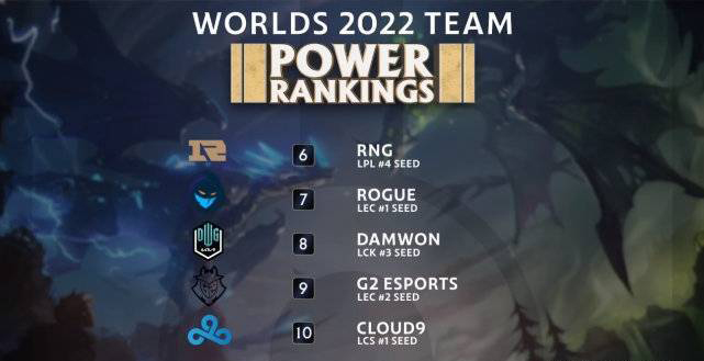 RNG bị rơi xuống hạng 6 RNG bị rơi xuống hạng 6