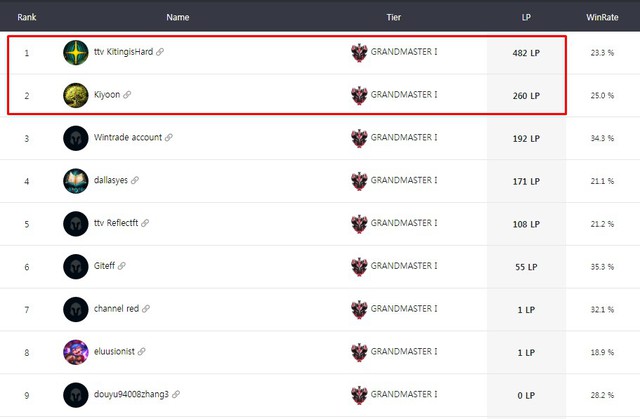 Học hỏi cách xây dựng đội hình Nổi Loạn của kỳ thủ top đầu Đấu Trường Chân Lý - Có tiền là có tất cả - Ảnh 1.