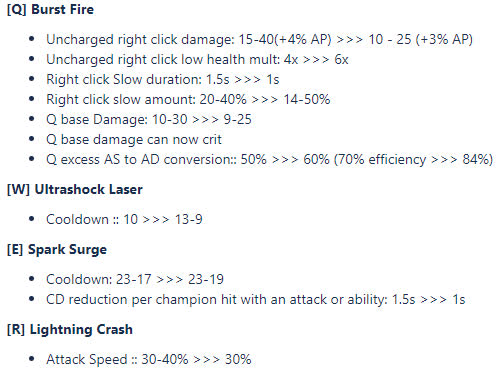 Giữ truyền thống cân bằng 200 năm, Zeri sẽ bị nerf cực nặng ở bản 12.4 sau màn ra mắt quá bá đạo - Ảnh 4.