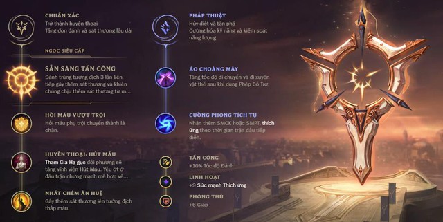 LMHT: 3 Xạ thủ đang thống trị meta ở bản 10.3 - Cặp vợ chồng Lucian - Senna vô đối nhờ sức mạnh tình yêu - Ảnh 8.