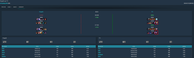 Keria sử dụng Ezreal và Neeko đi Hỗ Trợ