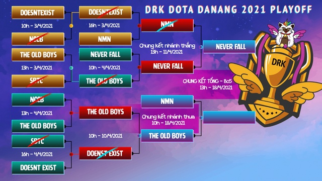 Misa cùng đồng đội nối tiếp di sản của người anh Lis tại vòng Chung kết giải đấu DRK DOTA - Ảnh 3. Misa cùng đồng đội nối tiếp di sản của người anh Lis tại vòng Chung kết giải đấu DRK DOTA - Ảnh 3.