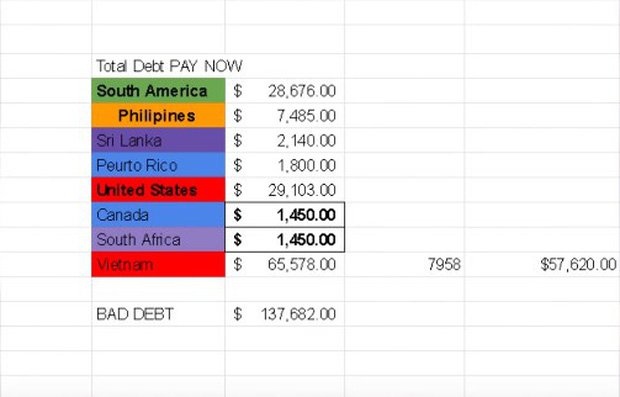 Chỉ trong vòng vài tháng, nhiều vụ nợ lương tại VCS bị phanh phui khiến làng LMHT Việt chao đảo - Ảnh 4.