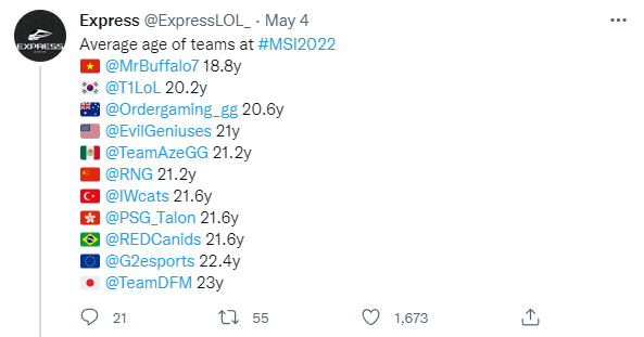 T1 tại MSI 2022: Khi sức mạnh càng lớn, thì trách nhiệm càng nhiều - Ảnh 3.