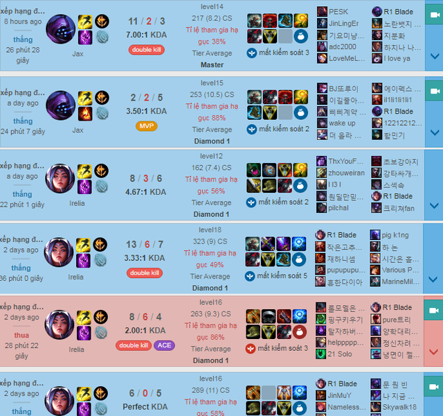 Irelia Tam Hợp Kiếm +  Rìu Đen cùng hàng loạt lối chơi dị khác đang náo loạn rank Hàn bản 10.4 - Ảnh 5.