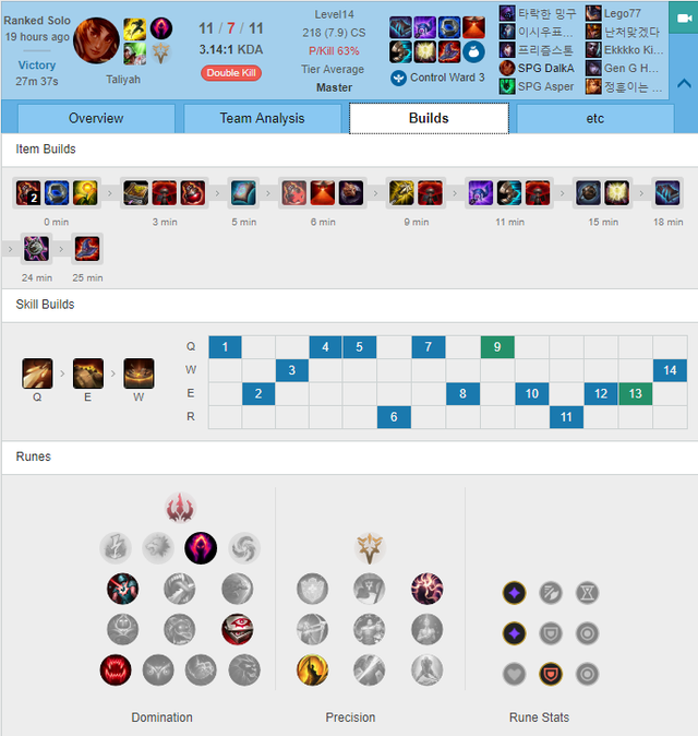 Vô lý mà lại thuyết phục: Xạ Thủ số một rank Hàn hiện tại lại là Taliyah đường dưới - Ảnh 5. Vô lý mà lại thuyết phục: Xạ Thủ số một rank Hàn hiện tại lại là Taliyah đường dưới - Ảnh 5.