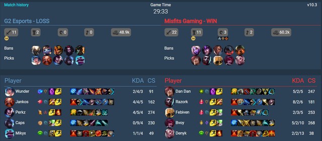 G2 Jankos - Giao tranh quá quan trọng ở hiện tại, bạn có đẩy lẻ tốt thì vẫn thua mà thôi - Ảnh 3.