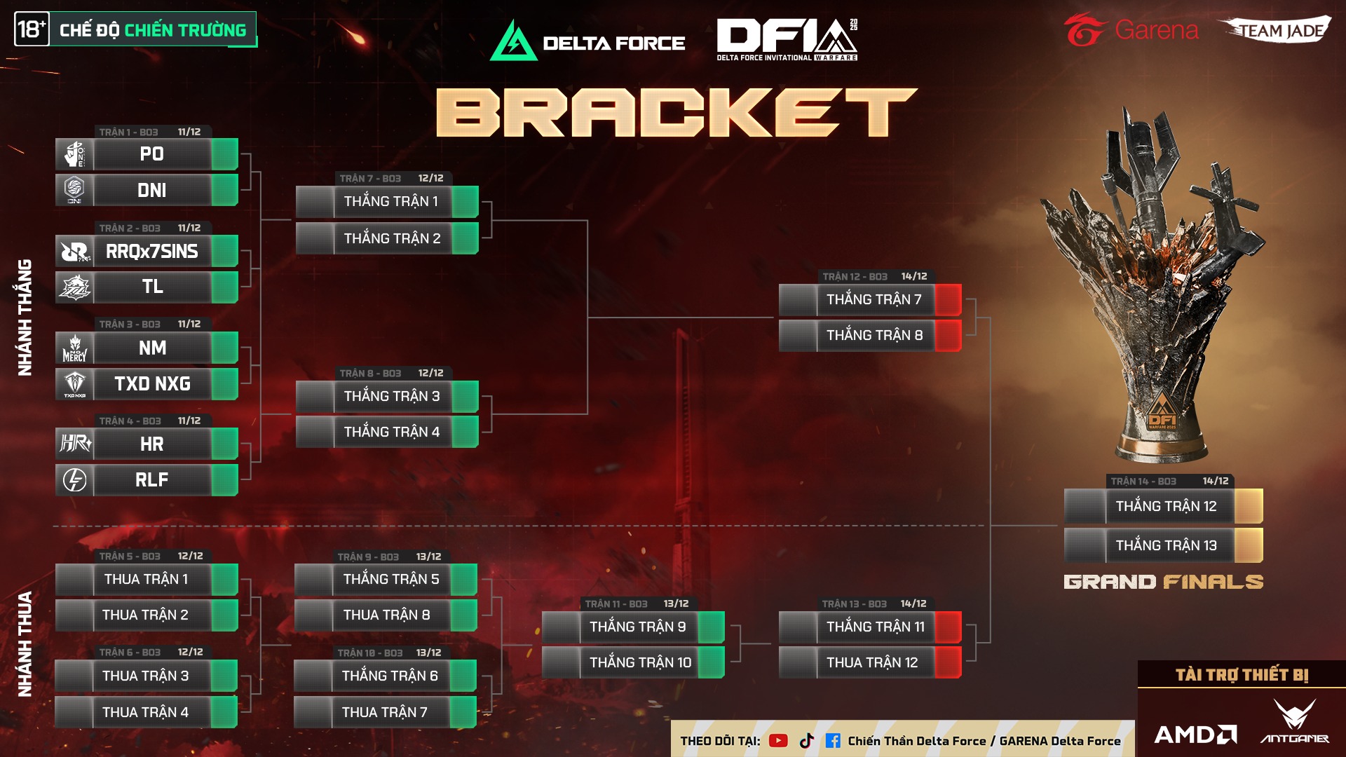 Rapid Lofi đối đầu 7 Rapid Lofi đối đầu 7