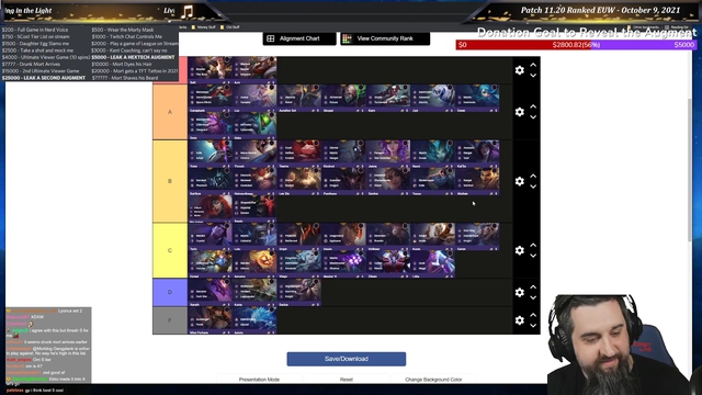 Sett và Azir là tướng 5 vàng tốt nhất các mùa ĐTCL, Karthus dọn bàn hạng B trong khi Kayle Quân Đoàn gần đội sổ - Ảnh 1.
