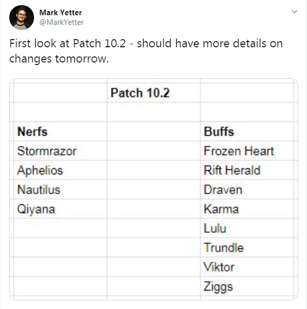 Aphelios nằm trong tầm ngắm của Riot Games với việc sẽ bị nerf tiếp tại bản 10.2 - Ảnh 2. Aphelios nằm trong tầm ngắm của Riot Games với việc sẽ bị nerf tiếp tại bản 10.2 - Ảnh 2.