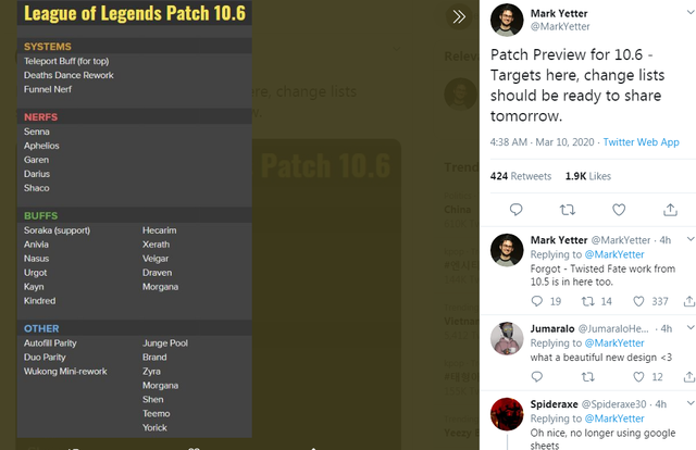 Mới bá đạo được ít lâu, bộ đôi Garen và Darius cùng hàng loạt tướng hot sẽ bị nerf thảm ở bản 10.6 - Ảnh 2. Mới bá đạo được ít lâu, bộ đôi Garen và Darius cùng hàng loạt tướng hot sẽ bị nerf thảm ở bản 10.6 - Ảnh 2.