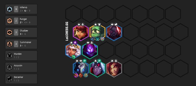 Đấu Trường Chân Lý: Các biến thể của đội hình Lửa đang rất mạnh tại meta hiện tại mà bạn cần nắm vững - Ảnh 2. Đấu Trường Chân Lý: Các biến thể của đội hình Lửa đang rất mạnh tại meta hiện tại mà bạn cần nắm vững - Ảnh 2.