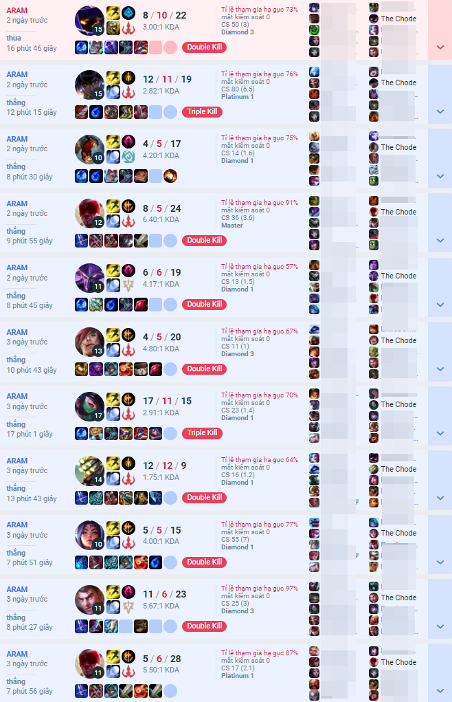 Nhưng game thủ The Chode đã lập thành tích thắng 193 trận ARAM liên tiếp - nguồn: Op.gg