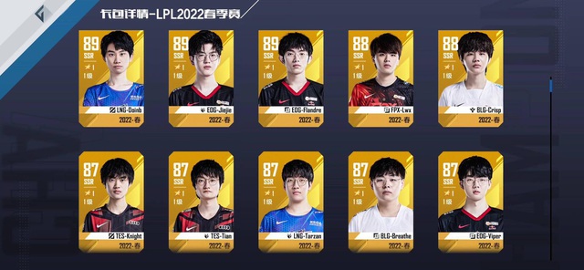 SofM bị đánh giá thấp trong tựa game LoL Esports Manager, nhưng chỉ số của TheShy mới là biến ảo - Ảnh 2. SofM bị đánh giá thấp trong tựa game LoL Esports Manager, nhưng chỉ số của TheShy mới là biến ảo - Ảnh 2.