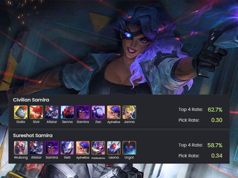 ĐTCL: đội hình Samira - Xạ Kích đã vươn lên nhóm dẫn đầu meta sau bản 13.3 - Ảnh 1.