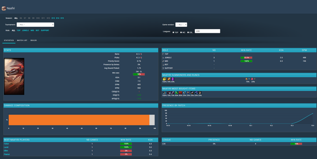 Trận HLE - Gen.G hé lộ vị tướng có số phận "hẩm hiu" bậc nhất LMHT- Ảnh 2.