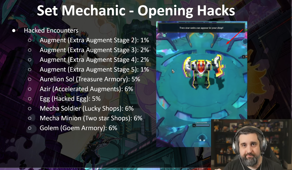 ĐTCL mùa 14: 3 cơ chế cực kỳ ĐTCL mùa 14: 3 cơ chế cực kỳ