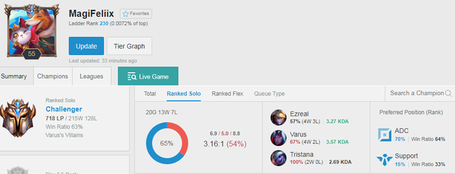 Xuất hiện dị nhân leo Thách Đấu với 5 tài khoản ở 5 vị trí khác nhau - Hi vọng để đả bại LPL là đây? - Ảnh 4.