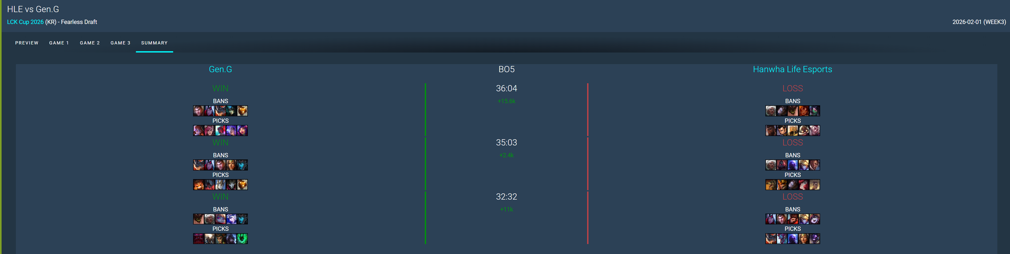 LMHT: Thực hư Gen.G "xem thường" HLE ngay từ khâu cấm chọn- Ảnh 2.