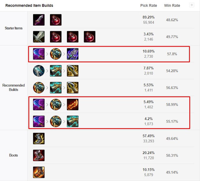 LMHT: Điều gì đã khiến Đao Tím bất ngờ trở thành trang bị vô cùng mạnh đối với vị tướng Akshan? - Ảnh 1. LMHT: Điều gì đã khiến Đao Tím bất ngờ trở thành trang bị vô cùng mạnh đối với vị tướng Akshan? - Ảnh 1.