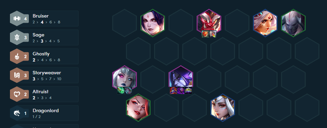 ĐTCL mùa 11: Lên hạng thần tốc với 3 biến thể cực kỳ mạnh mẽ của lối chơi Hiền Giả linh hoạt - Ảnh 3.