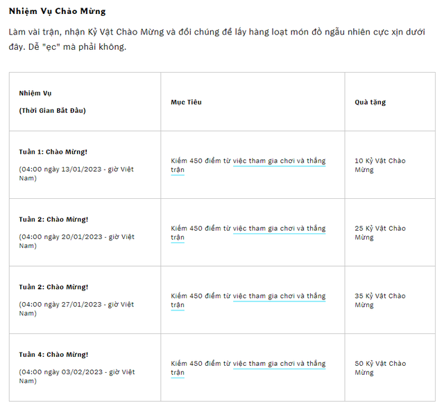Người chơi sẽ có cơ hội nhận các phần quà của Riot từ các nhiệm vụ chào mừng sắp tới - nguồn: Liên Minh Huyền Thoại