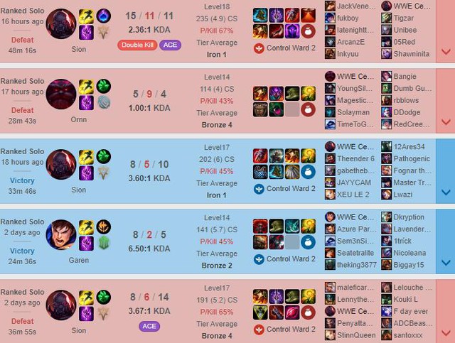 Ngôi sao đấu vật WWE Cesaro - Hùng hổ trên võ đài là thế, nhưng chơi LMHT 150 trận vẫn Đồng 3 - Ảnh 3. Ngôi sao đấu vật WWE Cesaro - Hùng hổ trên võ đài là thế, nhưng chơi LMHT 150 trận vẫn Đồng 3 - Ảnh 3.