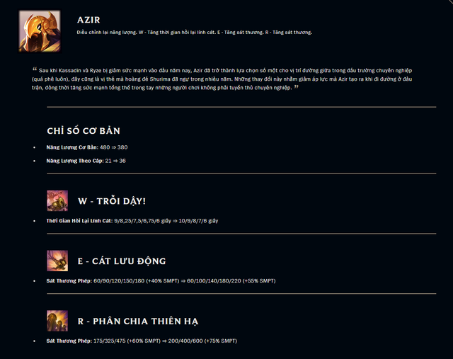 Azir sẽ bị giảm sức mạnh nhẹ trong phiên bản cập nhật 13.4 - nguồn: League of Legends