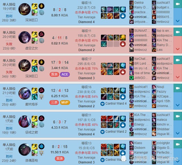 Smurf hơi quá đà ở máy chủ LMHT châu Âu, tuyển thủ dự MSI bị đối thủ tưởng nhầm là... tool hack - Ảnh 2. Smurf hơi quá đà ở máy chủ LMHT châu Âu, tuyển thủ dự MSI bị đối thủ tưởng nhầm là... tool hack - Ảnh 2.