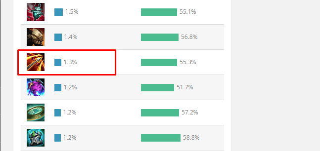 Nâng sức mạnh trang bị quá đà, Riot phải tức tốc "quay xe" sau loạt gạch đá của cộng đồng- Ảnh 1.