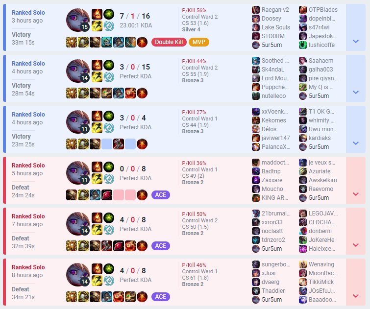 Độc lạ LMHT: Người chơi sở hữu KDA cực cao nhưng vẫn ở bậc Đồng - Ảnh 3.