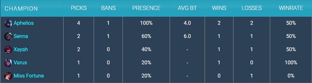 Công lý được thực thi, Aphelios chính thức mất khả năng tấn công bất kể khoảng cách ở bản 10.3 - Ảnh 1.