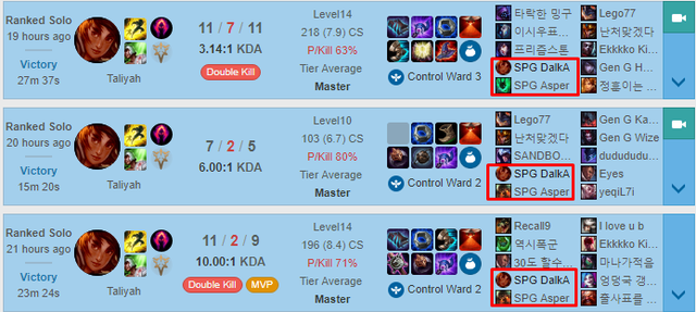 Vô lý mà lại thuyết phục: Xạ Thủ số một rank Hàn hiện tại lại là Taliyah đường dưới - Ảnh 4. Vô lý mà lại thuyết phục: Xạ Thủ số một rank Hàn hiện tại lại là Taliyah đường dưới - Ảnh 4.