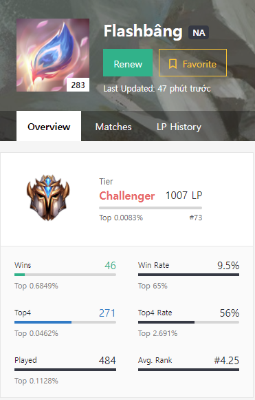 Đấu Trường Chân Lý: Tìm hiểu cách flexing với unit 5 tiền để leo rank từ kỳ thủ Thách Đấu - Ảnh 2.