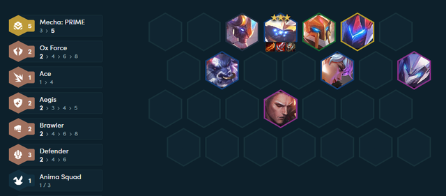 Đội hình Thần Giáp hoàn chỉnh ở cấp 8 - nguồn: Tftactics