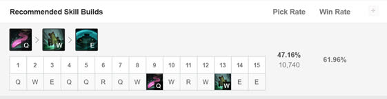 Cẩm nang Tahm Kench đường trên - Con quái vật một thời giờ đã trở lại nhờ ơn Riot - Ảnh 6. Cẩm nang Tahm Kench đường trên - Con quái vật một thời giờ đã trở lại nhờ ơn Riot - Ảnh 6.
