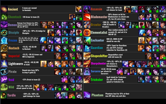 Riot chia sẻ hình ảnh về Đấu Trường Chân Lý thuở sơ khai - Sàn đấu dọc, Tahm Kench ăn quân trả vàng - Ảnh 5.