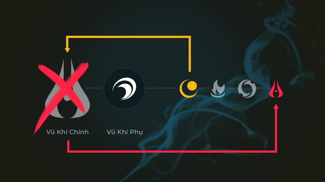 Top 4 tướng LMHT có bộ kỹ năng khiến dân tình hoang mang cực độ trước khi ra mắt, đến giờ vẫn còn... sợ - Ảnh 6.