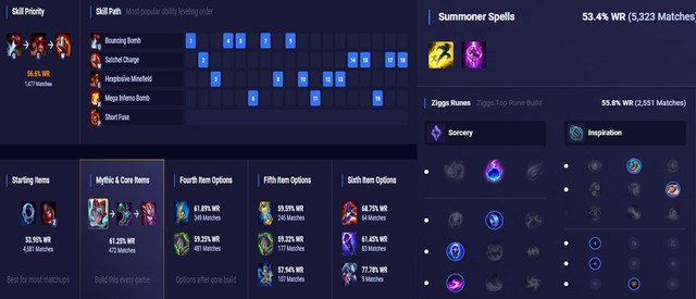 Những lối chơi độc dị trong LMHT bản cập nhật 11.22 - Singed đường giữa, Swain hóa Pháp Sư đường dưới cực bá đạo - Ảnh 2.