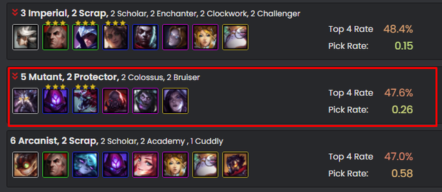 Đấu Trường Chân Lý: Sở hữu nhiều hiệu ứng bá đạo nhưng tại sao tộc Đột Biến vẫn phế trong meta? - Ảnh 1.