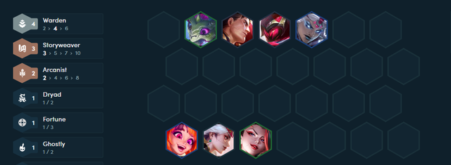 ĐTCL mùa 11: Leo hạng thần tốc với Garen - Anh Hùng Truyền Thuyết đang “làm trùm” meta hiện tại - Ảnh 4.