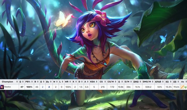Neeko là vị tướng duy nhất còn xuất hiện 100% trong các trận đấu của LCK Mùa Hè 2023 Neeko là vị tướng duy nhất còn xuất hiện 100% trong các trận đấu của LCK Mùa Hè 2023