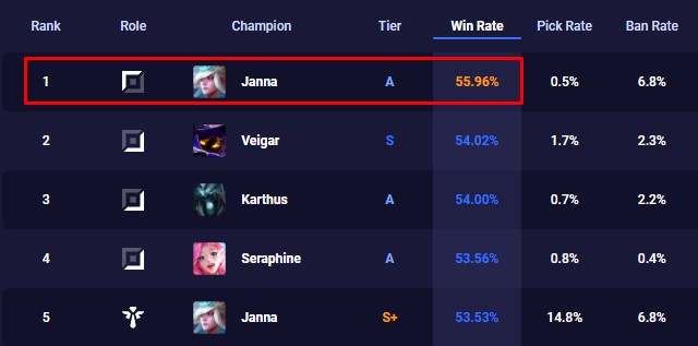 Chuyện thật như đùa: Janna Đường Trên cầm Trừng Phạt lại đang là lối chơi bá đạo nhất LMHT - Ảnh 2.