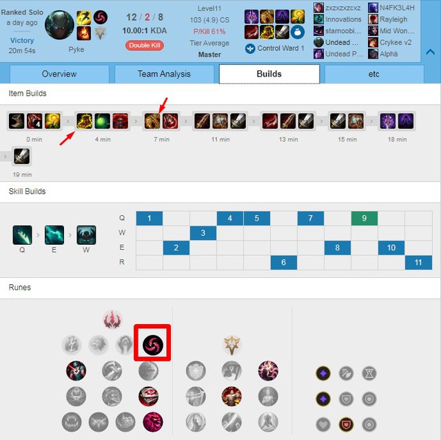 Xuất hiện 2 game thủ siêu dị, chỉ dùng bộ đôi Pyke - Taric leo tới rank Cao Thủ máy chủ Châu Âu - Ảnh 4. Xuất hiện 2 game thủ siêu dị, chỉ dùng bộ đôi Pyke - Taric leo tới rank Cao Thủ máy chủ Châu Âu - Ảnh 4.