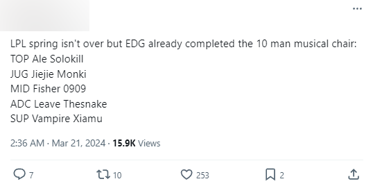 EDG ở Mùa Xuân 2024 cũng dùng tới 10 tuyển thủ và mỗi vị trí đều có 2 người để thay đổi qua lại