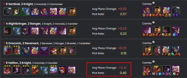 Đấu Trường Chân Lý: Top 3 đội hình bị giảm sức mạnh nặng nhất hậu update 11.20 - Ảnh 2.