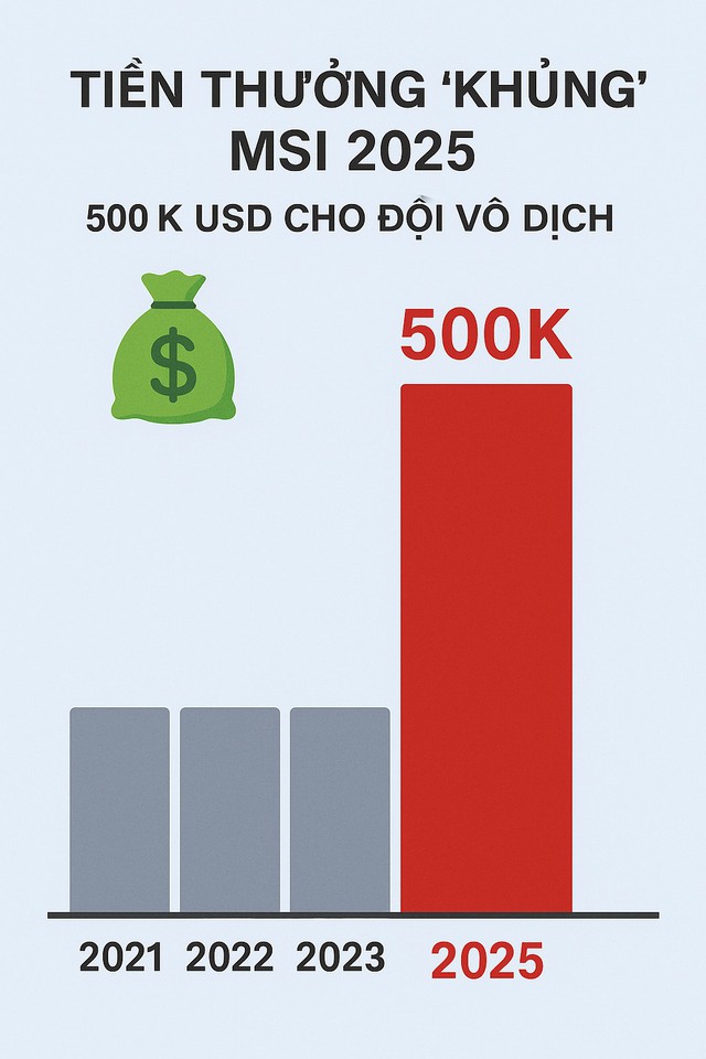 Infographic: Tại sao EWC lại trở thành giải đấu "cứu rỗi" cho LMHT?- Ảnh 2.