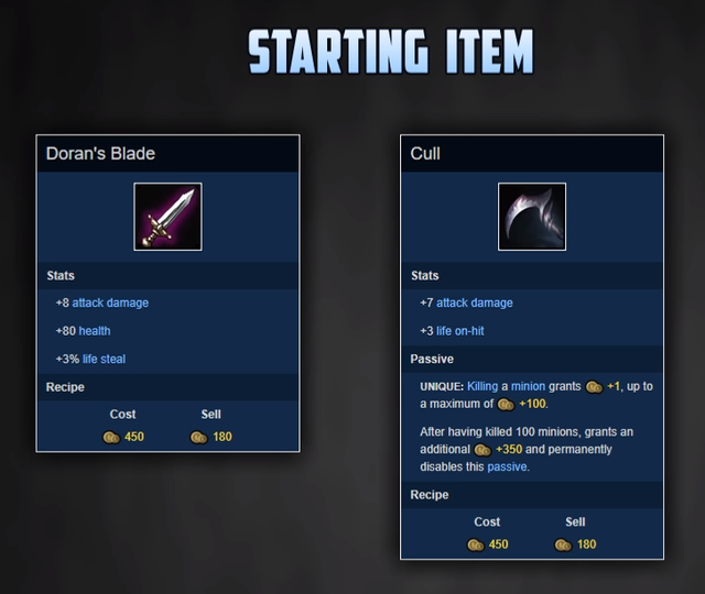 Học hỏi từ cao thủ - Hãy dùng Lưỡi Hái làm item khởi điểm khi chơi Xạ Thủ, Kiếm Doran là đồ bỏ - Ảnh 2. Học hỏi từ cao thủ - Hãy dùng Lưỡi Hái làm item khởi điểm khi chơi Xạ Thủ, Kiếm Doran là đồ bỏ - Ảnh 2.