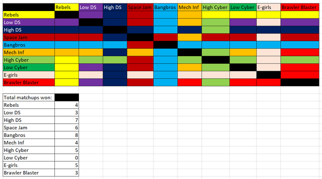 Đấu Trường Chân Lý: Tìm hiểu sự tương sinh tương khắc của tất cả đội hình với kỳ thủ Thách Đấu - Ảnh 3. Đấu Trường Chân Lý: Tìm hiểu sự tương sinh tương khắc của tất cả đội hình với kỳ thủ Thách Đấu - Ảnh 3.